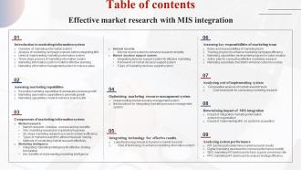 Table Of Contents Effective Market Research With Mis Integration MKT SS V