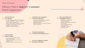 Table Of Contents Effective Plan To Improve Consumer Brand Engagement