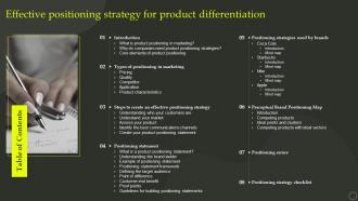 Table Of Contents Effective Positioning Strategy For Product Differentiation