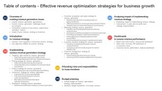 Table Of Contents Effective Revenue Optimization Strategies For Business Growth Strategy SS