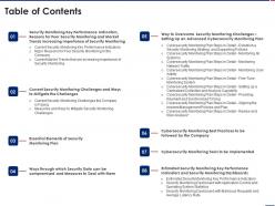 Table Of Contents Effective Security Monitoring Plan Ppt Show Objects