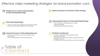 Table Of Contents Effective Video Marketing Strategies For Brand Promotion