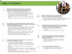 Table of contents efficient compensation management system ppt portfolio tips