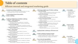 Table Of Contents Efficient Internal And Integrated Marketing Guide MKT SS V