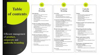 Table Of Contents Efficient Management Of Product Corporate And Umbrella Branding