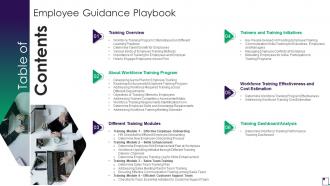 Table Of Contents Employee Guidance Playbook Ppt Powerpoint Presentation File Styles