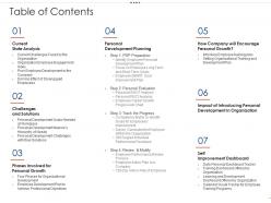 Table of contents employee intellectual growth ppt infographics
