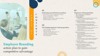 Table Of Contents Employer Branding Action Plan To Gain Competitive Advantage