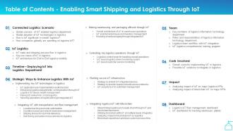 Table Of Contents Enabling Smart Shipping And Logistics Through Iot