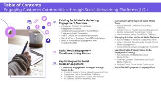 Table Of Contents Engaging Customer Communities Through Social Networking Platforms