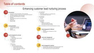 Table Of Contents Enhancing Customer Lead Nurturing Process Ppt Microsoft