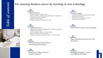 Table Of Contents Ensuring Business Success By Investing In New Technology