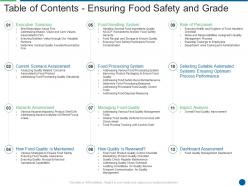 Table Of Contents Ensuring Food Safety And Grade Ensuring Food Safety And Grade