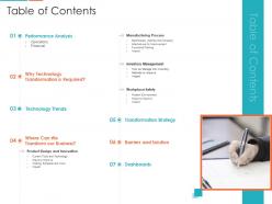 Table of contents enterprise digitalization ppt formats