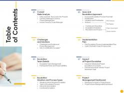 Table of contents escalation project management ppt inspiration