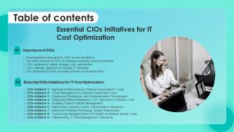 Table Of Contents Essential CIOs Initiatives For It Cost Optimization Ppt Ideas Styles