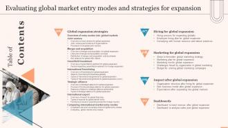 Table Of Contents Evaluating Global Market Entry Modes And Strategies For Expansion