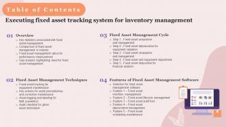 Table Of Contents Executing Fixed Asset Tracking System For Inventory Management