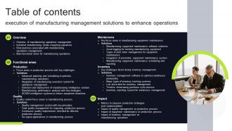 Table Of Contents Execution Of Manufacturing Management Solutions To Enhance Operations Strategy SS V
