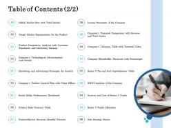 Table of contents exit strategy routes ppt portfolio introduction