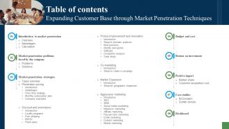 Table Of Contents Expanding Customer Base Through Market Penetration Techniques Strategy SS V