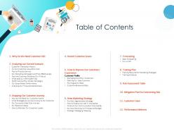 Table of contents experience m965 ppt powerpoint presentation layouts deck
