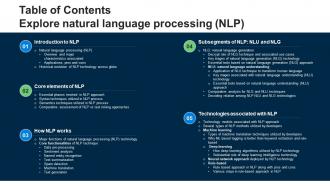 Table Of Contents Explore Natural Explore Natural Language Processing NLP AI SS V