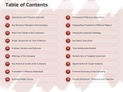 Table of contents financial overview m295 ppt powerpoint presentation ideas files