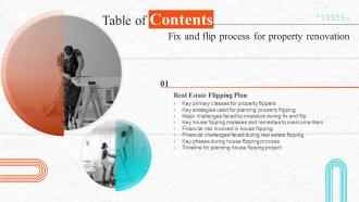 Table Of Contents Fix And Flip Process For Property Renovation