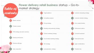 Table Of Contents Flower Delivery Retail Business Startup Go To Market Strategy GTM SS V