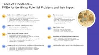 Table of Contents FMEA for Identifying Potential Problems and their Impact Ppt diagram lists