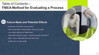 Table Of Contents FMEA Method For Evaluating A Process