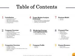 Table of contents food startup business ppt powerpoint presentation layouts visuals