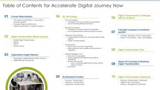 Table Of Contents For Accelerate Digital Journey Now
