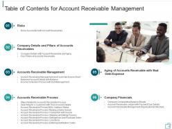 Table of contents for account receivable management ppt outline designs