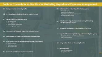 Table Of Contents For Action Plan For Marketing Department Expenses Management