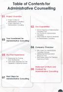 Table Of Contents For Administrative Counselling One Pager Sample Example Document