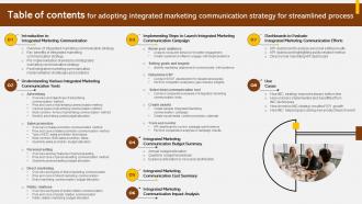 Table Of Contents For Adopting Integrated Marketing Communication Strategy For Streamlined MKT SS V