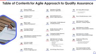 Table Of Contents For Agile Approach To Quality Assurance Ppt Brochure