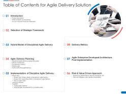 Table of contents for agile delivery solution ppt powerpoint presentation portfolio graphics example
