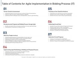Table of contents for agile implementation in bidding process it ppt inspiration