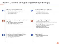 Table of contents for agile legal management it