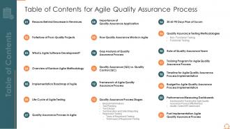 Table of contents for agile quality assurance process ppt layouts backgrounds