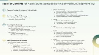 Table Of Contents For Agile Scrum Methodology In Software Development Ppt Diagrams