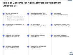 Table Of Contents For Agile Software Development Lifecycle IT Ppt Powerpoint Presentation File