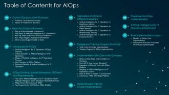 Table of contents for AIOps artificial intelligence for IT operations AIOps it ppt template