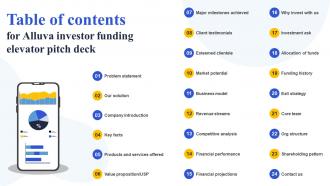 Table Of Contents For Alluva Investor Funding Elevator Pitch Deck