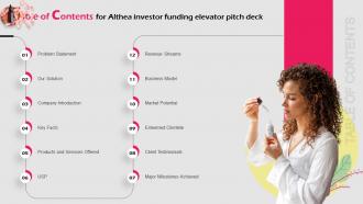 Table Of Contents For Althea Investor Funding Elevator Pitch Deck Ppt Powerpoint Presentation Infographic
