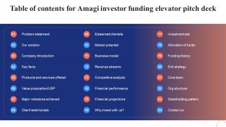 Table Of Contents For Amagi Investor Funding Elevator Pitch Deck