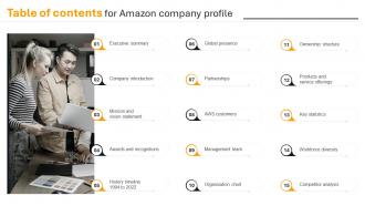 Table Of Contents For Amazon Company Profile Ppt File Brochure CP SS